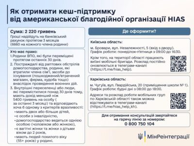 Як отримати грошову допомогу від американської благодійної організації HIAS