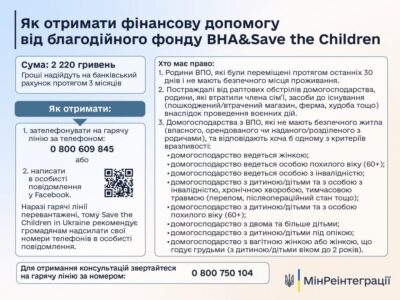 Грошова допомога внутрішнім переселенцям від благодійної організації BHA&Save the Children