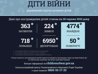 Reintegratsiya nazirligi ve MMB habersiz ğayıp olğan balalarnı qıdırmağa çalışmağa devam eteler пошуком зниклих дітей
