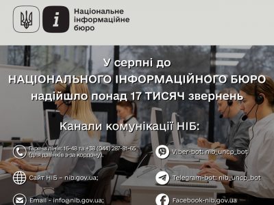 In August, the National Information Bureau received more than 17 thousand appeals