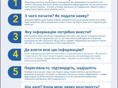 Розпочався прийом заявок до Реєстру збитків для України